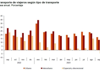 ¿Primeros signos de desaceleración en los viajeros?