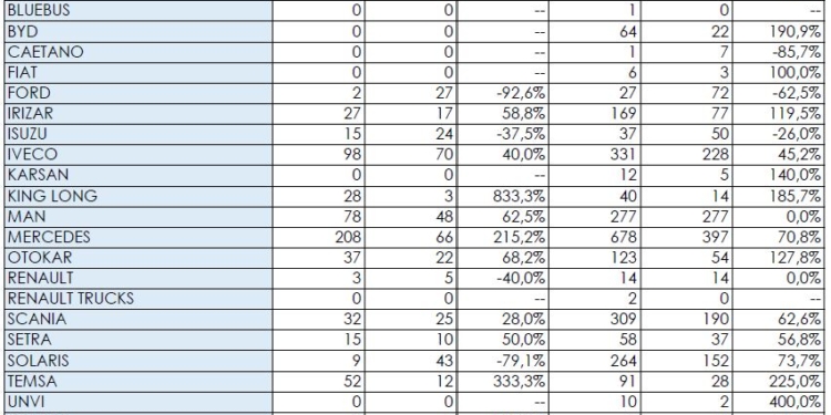 La vuelta del verano consolida el repunte de ventas en el Sector