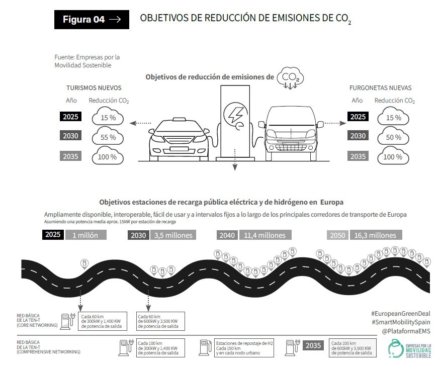 La movilidad eléctrica tiene muchos objetivos que cumplir
