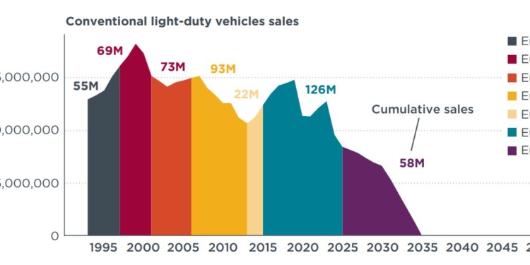 Implicaciones para la salud pública de la norma Euro 7