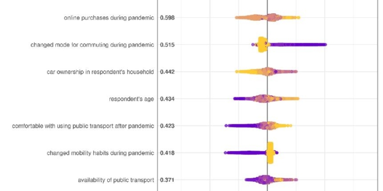 Aversión al riesgo y su incidencia en la movilidad