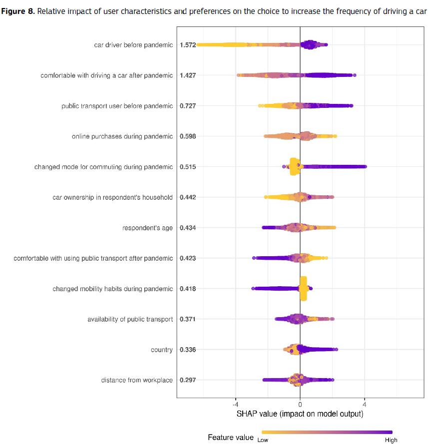Aversión al riesgo y su incidencia en la movilidad
