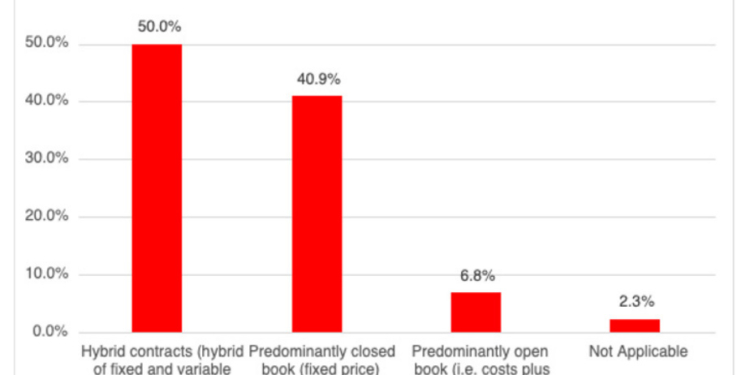 La relación contractual con los cargadores