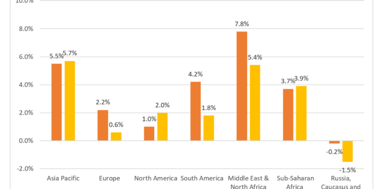 Los contratos logísticos no crecerán en Europa