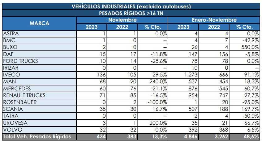 Los Rígidos parecen frenar de cara a fin de año