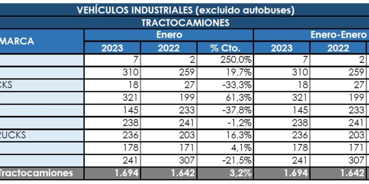 Tibio comienzo del año, aunque al alza, de las tractoras