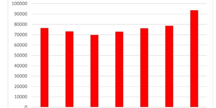 ¿Cuál es el verdadero tamaño global de la logística automotriz?