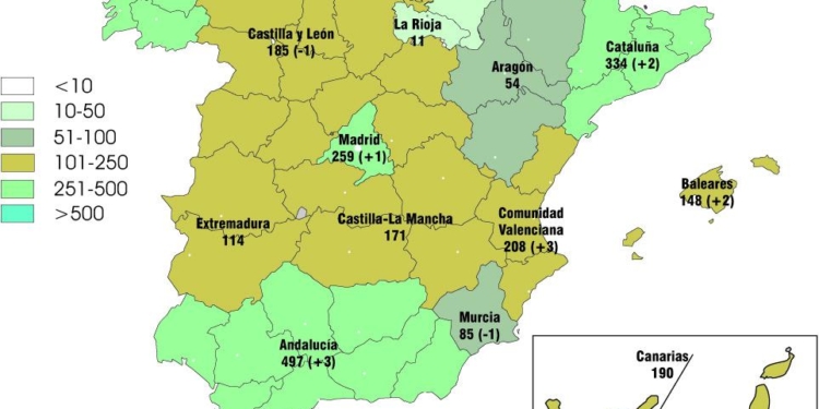 Segunda subida consecutiva entre las empresas del Sector