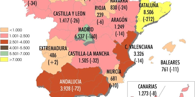 Las empresas de ligero siguen acumulando meses de caída