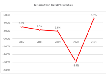Las perspectivas del Sector europeo no son tan buenas