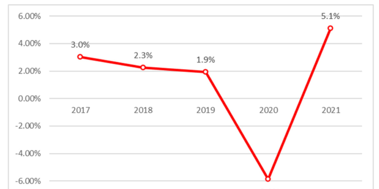Las perspectivas del Sector europeo no son tan buenas