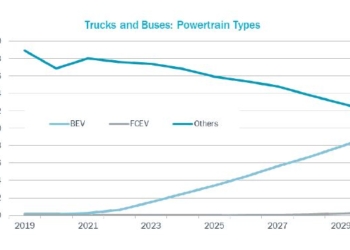 ¿La electrificación conllevará nuevos tipos de lubricantes?
