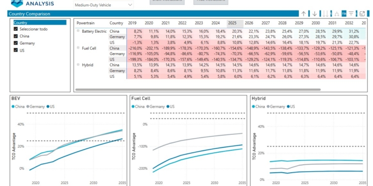Un poco de luz sobre el TCO de los camiones y autobuses