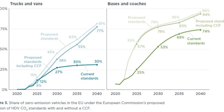 Incidencia del CCF en las emisiones de los Pesados