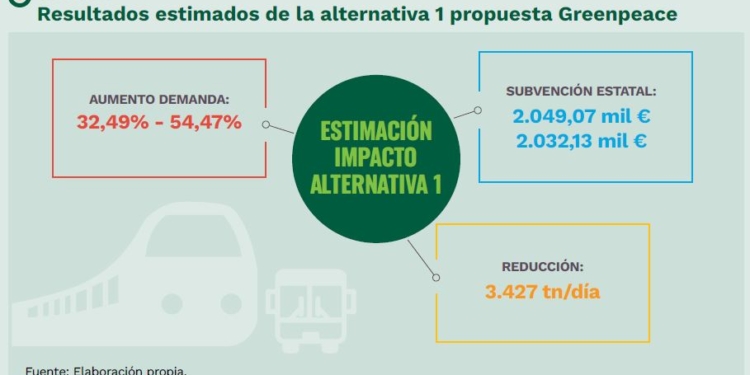 ‘Viabilidad técnica y económica de un abono único para toda España’