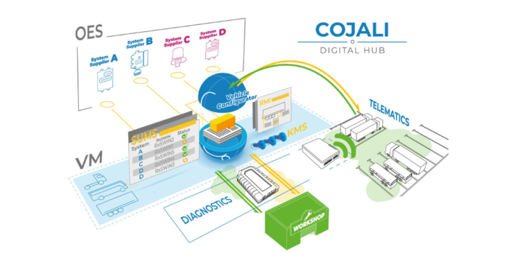 Cojali impulsa la digitalización segura con su plataforma Digital Hub