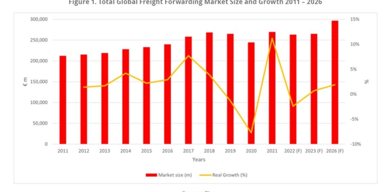¿Cómo evolucionarán las tarifas en 2023?