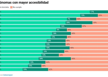Ciudades de 15 minutos: España ya cuenta con muchas