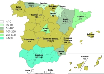 Las empresas del Sector mantienen un nivel constante