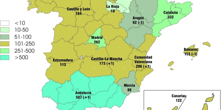 Las empresas del Sector mantienen un nivel constante