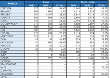 Citroën fue la más vendida en junio entre los más pequeños