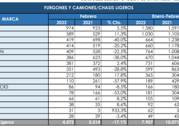 Ford se destaca al frente de los comerciales pesados