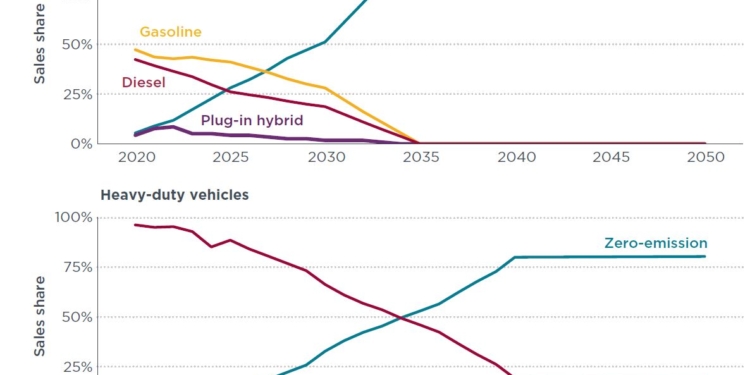 Cuatro posibles escenarios para aplicar la Euro 7