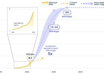 Las emisiones del Transporte deberían bajar más