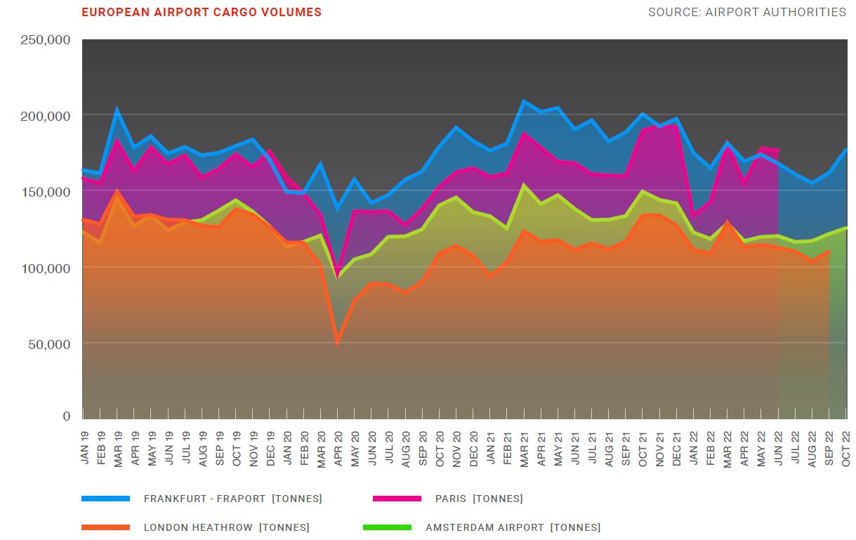 Las tarifas aéreas podrían seguir siendo muy bajas