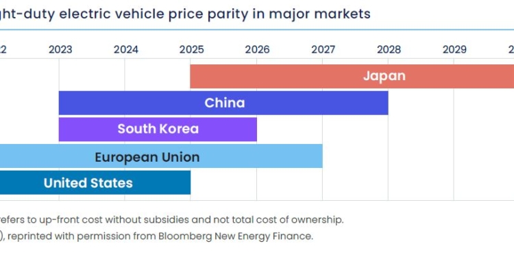 La ansiedad frena la transición a lo eléctrico