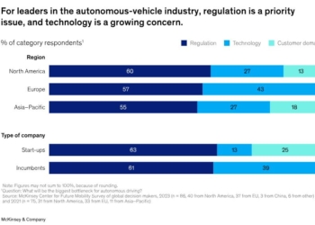 Desarrollar un camión autónomo: 4.000 millones