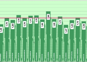Clara estabilidad en los precios medios europeos