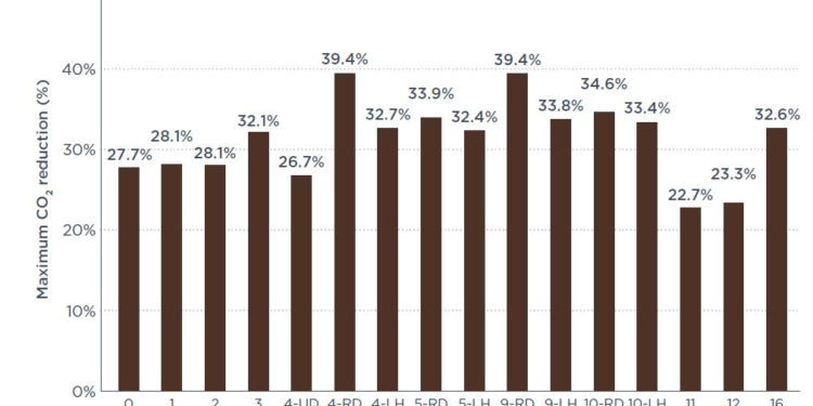 Reducción de consumo en la combustión interna
