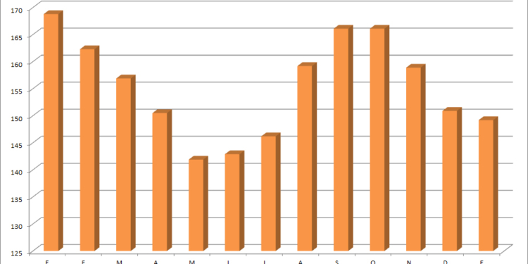 El precio medio del combustible todavía siguió bajando en enero