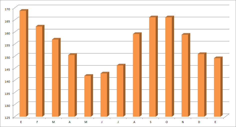 El precio medio del combustible todavía siguió bajando en enero