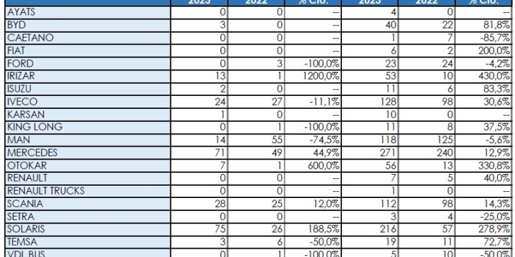 El primer tercio del año fue mejor de lo esperado