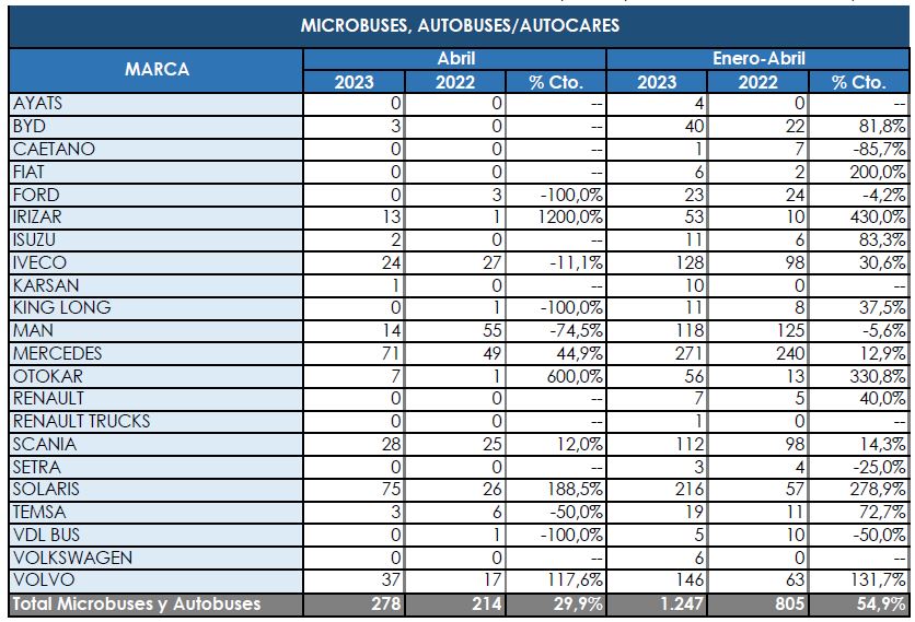 El primer tercio del año fue mejor de lo esperado