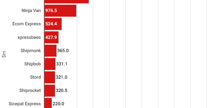¿Empieza a ralentizarse el ‘e-commerce’?