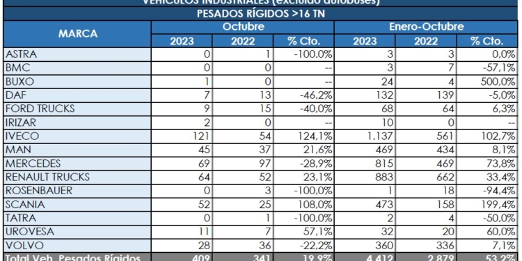 Los rígidos ralentizan levemente su evolución