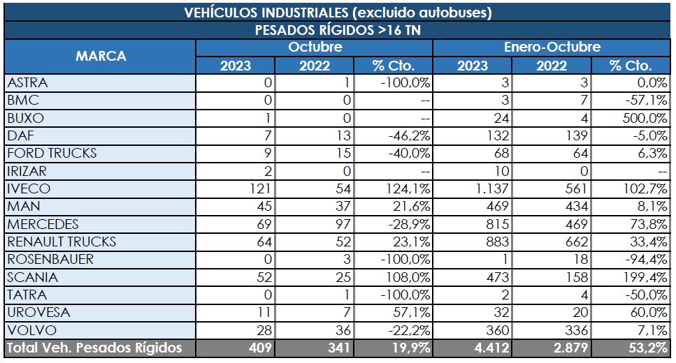 Los rígidos ralentizan levemente su evolución