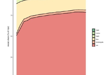 El cambio modal urbano podría afectar al autobús