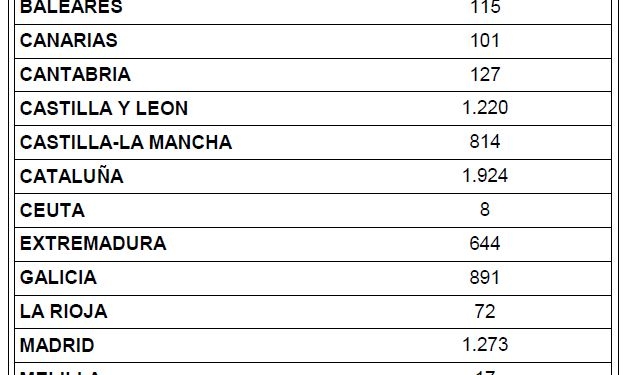 Modificación sustancial en el número de operadores