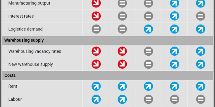 La confianza de los clientes del Sector no es la mejor