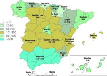 El año comienza estable para las empresas de transporte