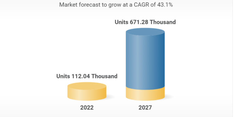 El mercado de buses eléctricos se multiplicará por cinco en un lustro