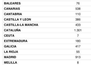 España recupera 59 operadores de transporte en enero