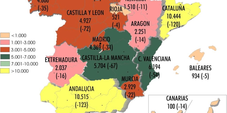 Continúa la merma en el total de las empresas de pesado