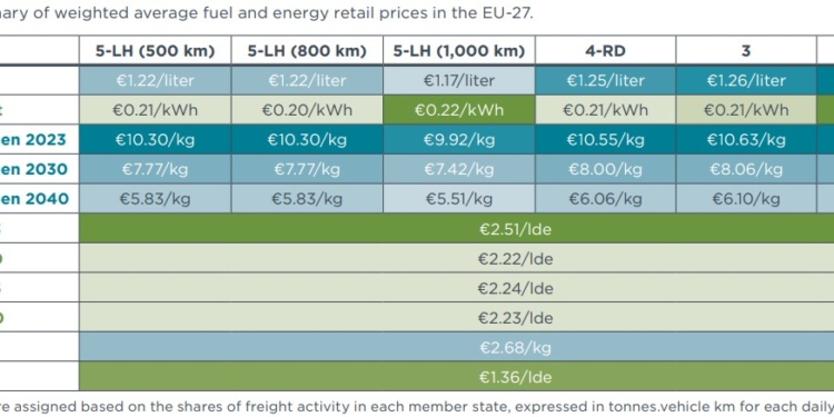 Costes medios ponderados de cada tipo de energía