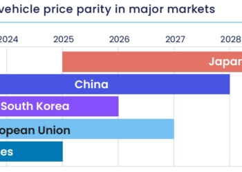 Subvenciones e infraestructuras para la electrificación