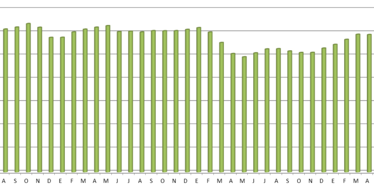 El precio medio del gasóleo subió 17 céntimos en 2021